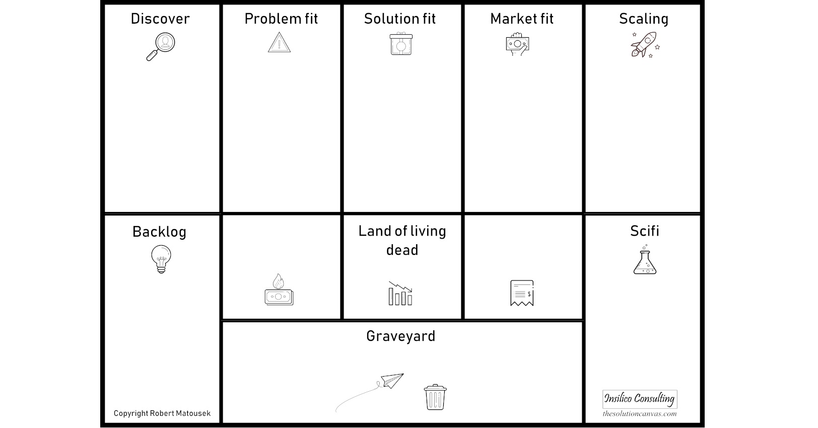 the-solution-canvas-download-the-canvas