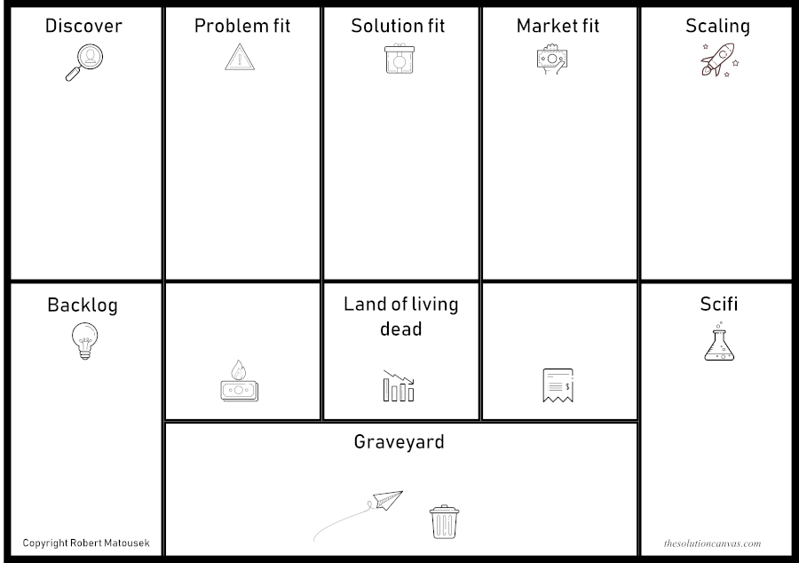 the solution canvas